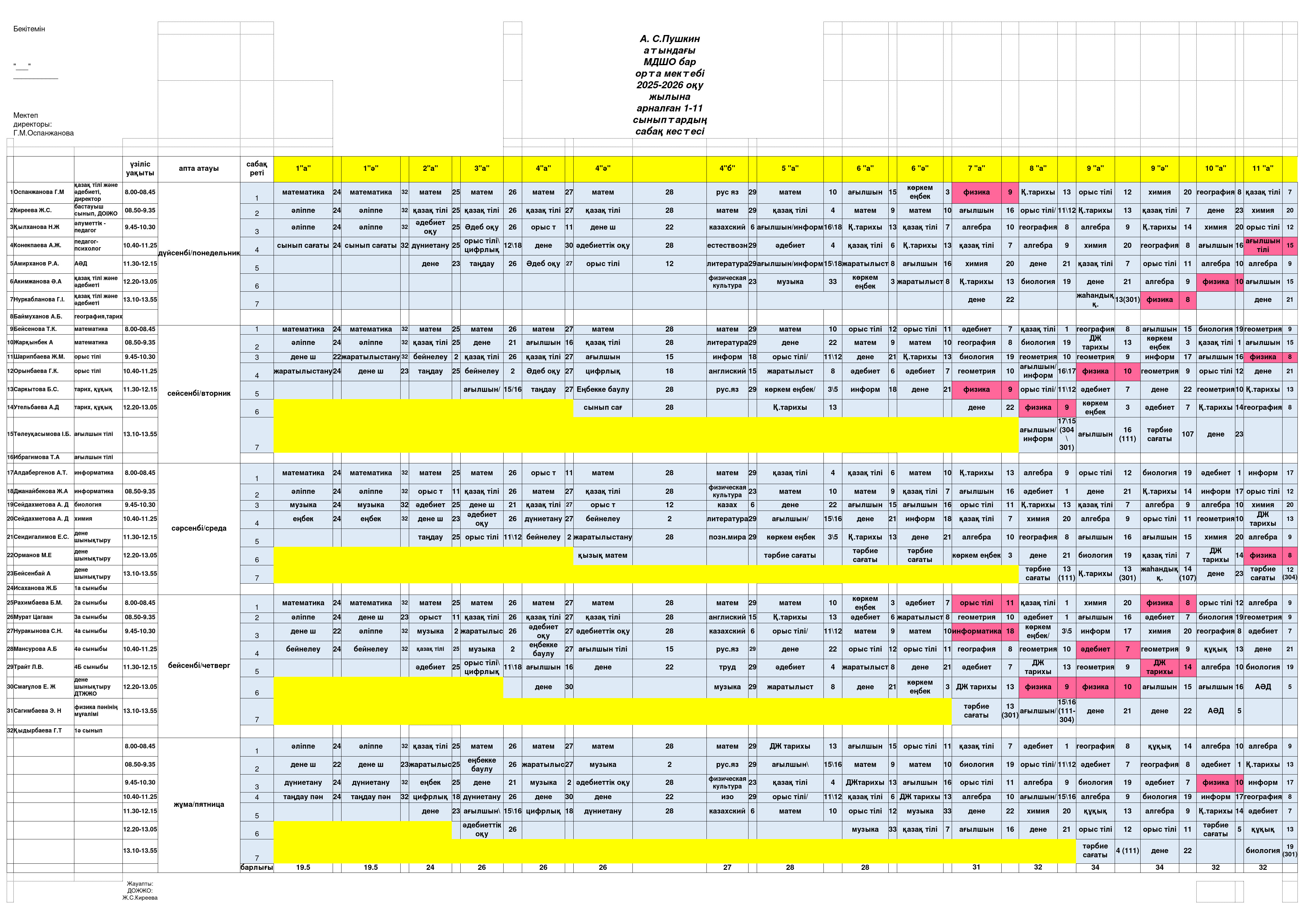 Сабақ кестесі 2025-2026