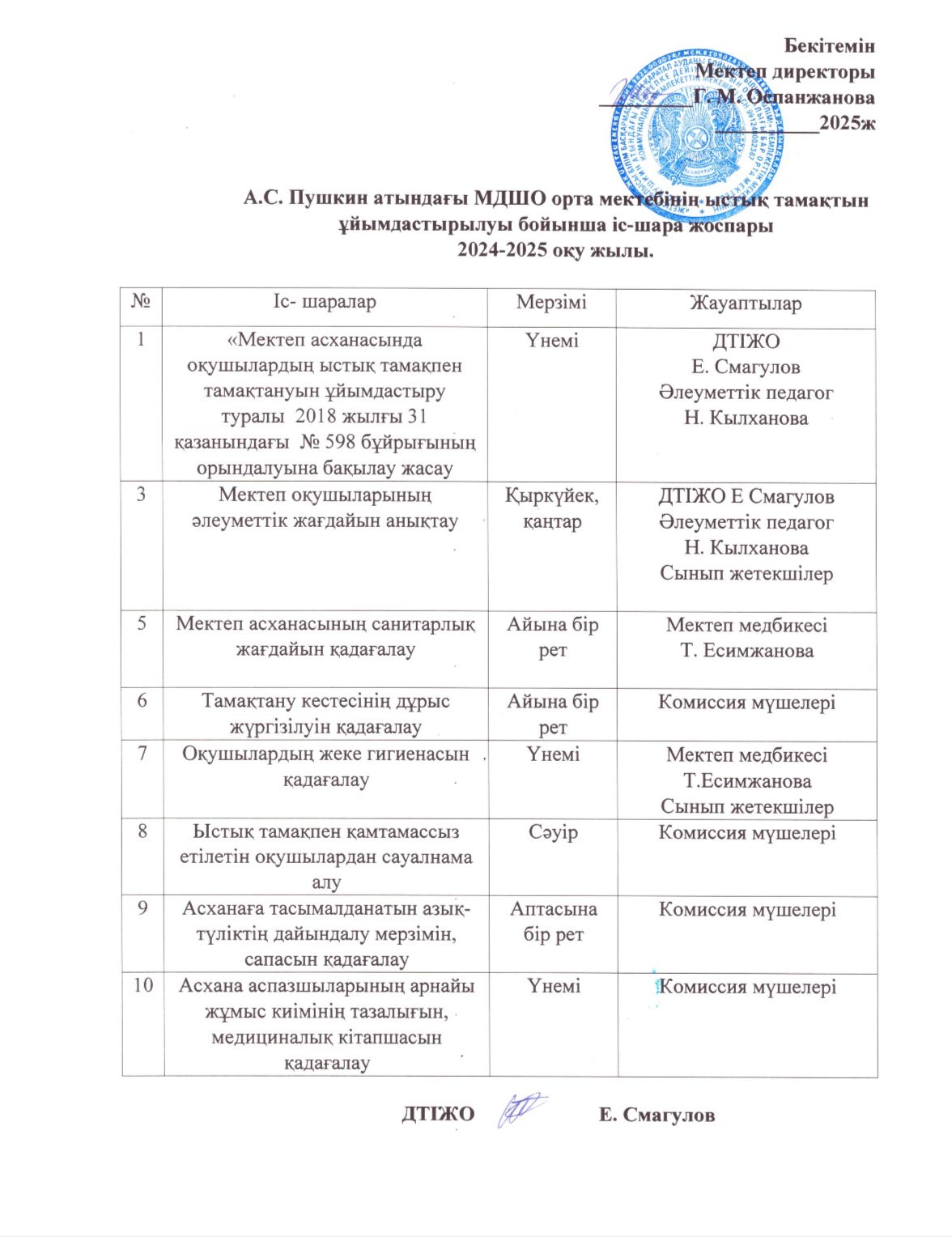 А.С.Пушкин атындағы МДШО бар орта мектебінің ыстық тамақтын ұйымдастырылуы бойынша іс-шара жоспары 2024-2025 оқу жылы