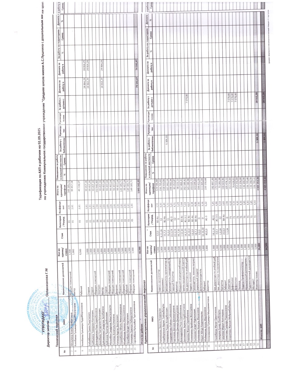 Тарификация по АХП рабочим