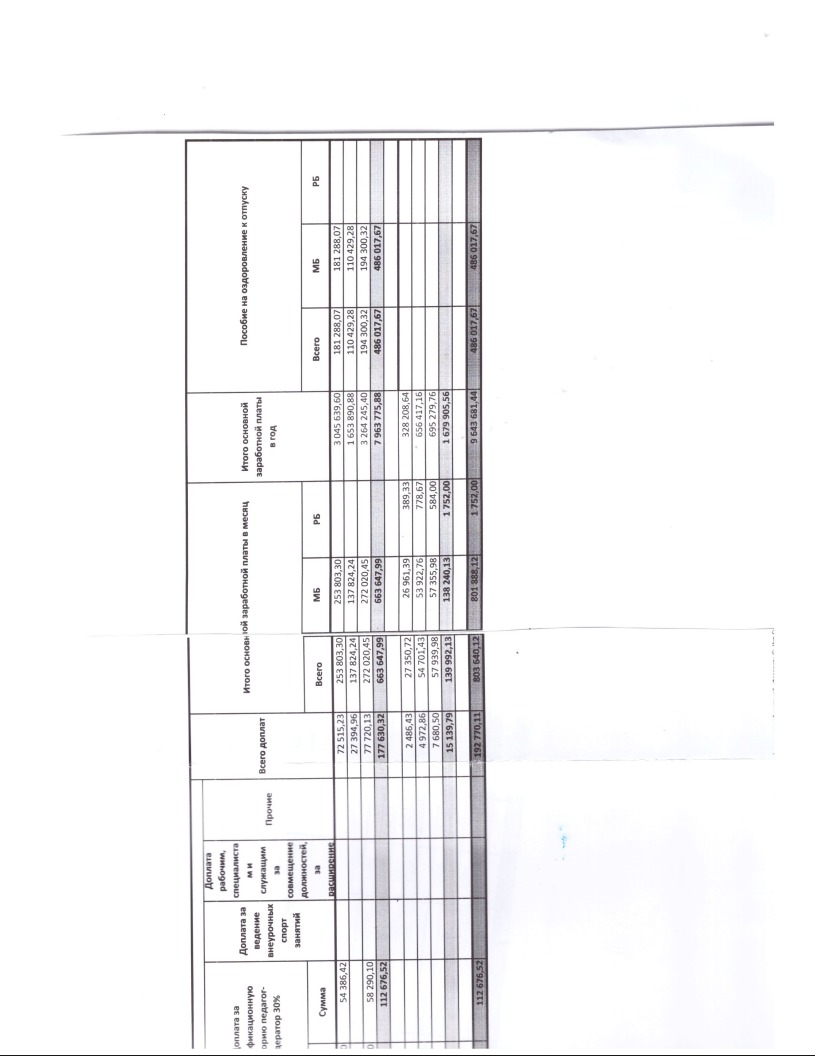 Мини-центр тарификациясы 2025-2026