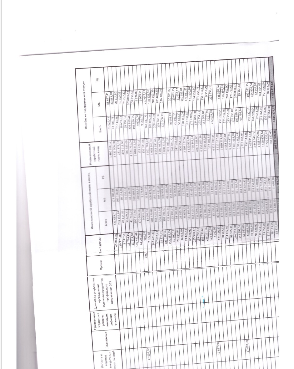 Мұғалімдер тарификациясы 2025-2026